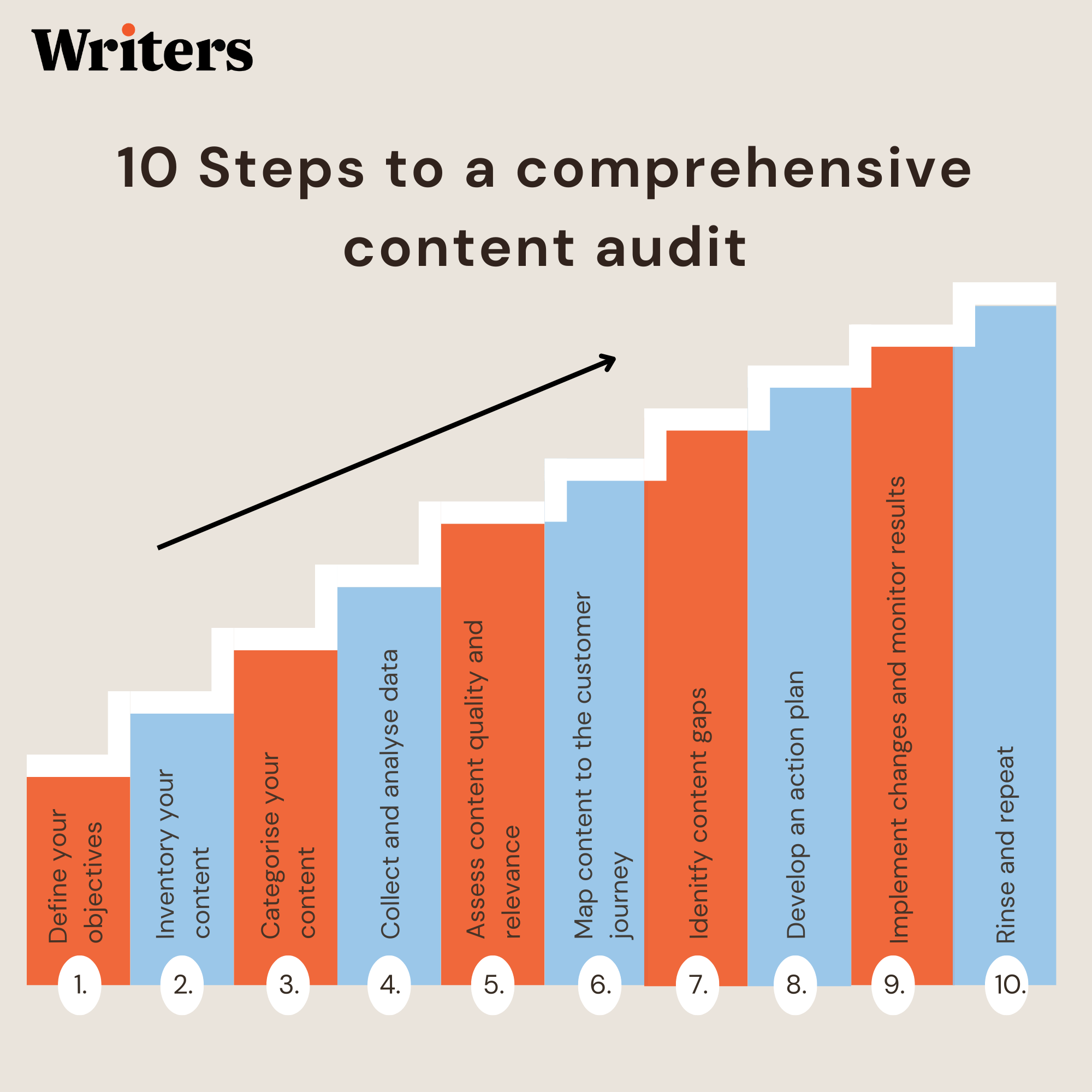 10 Steps to Comprehensive Audit